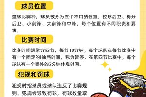 如何通过奖励机制培养篮球运动员的职业素养:策略与实践